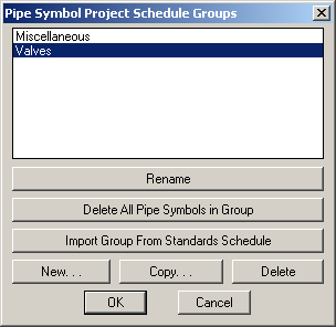 pipe symbole schedule - groups